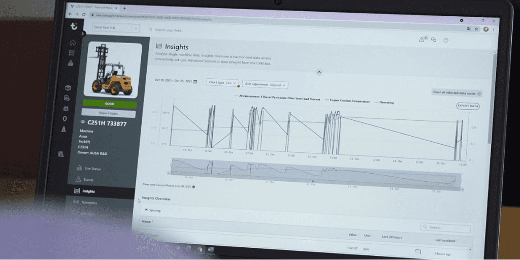 AUSA gained access to a centralized IoT platform for monitoring and managing their entire fleet.