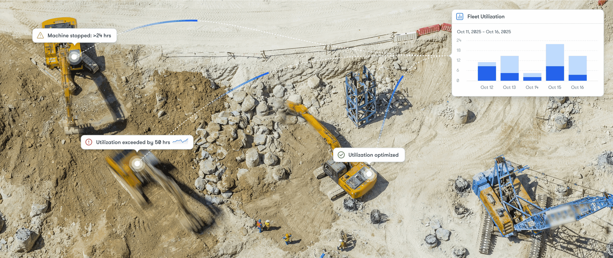 A construction site with excavators, data tags on machine usage, and a fleet utilization bar chart overlay, showing equipment tracking.