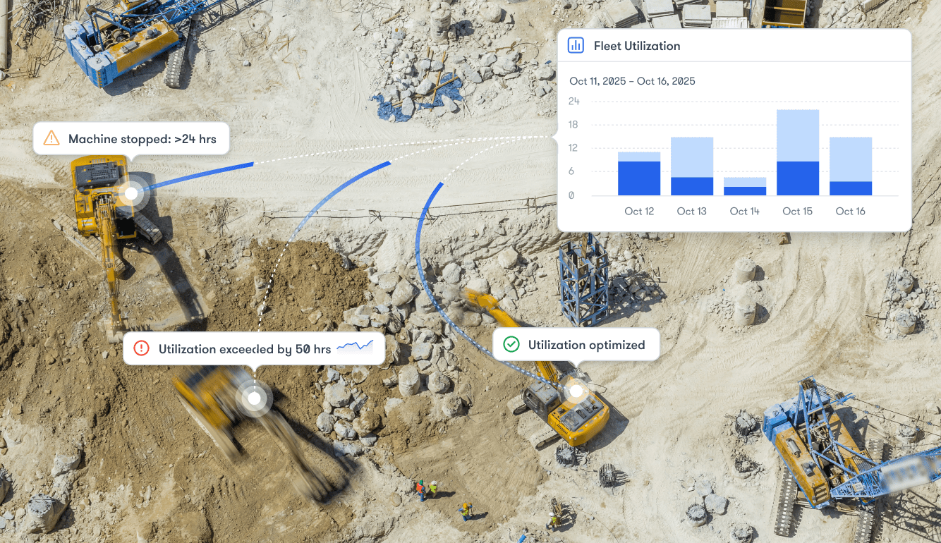Aerial view of a construction site with three excavators, digital machine status info, and a fleet utilization bar graph; construction IoT.
