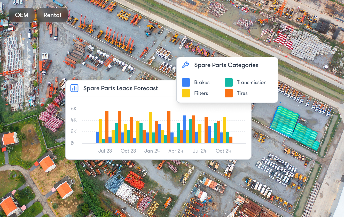 Aerial view of a construction yard with equipment, bar chart on spare parts leads, and OEM/Rental tabs—fleet management context.