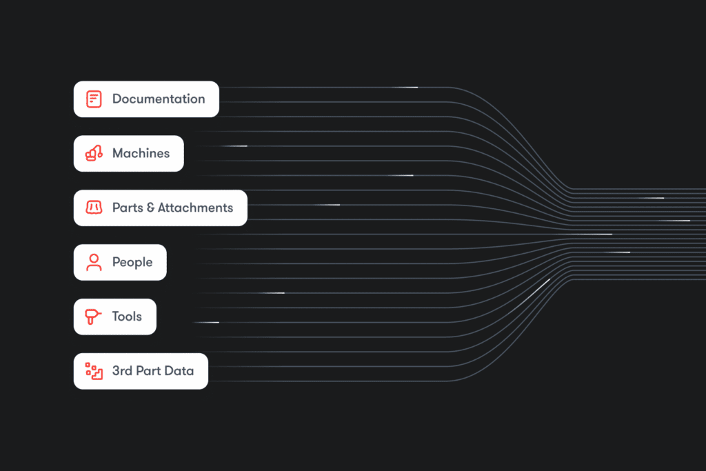 A dark diagram shows six categories with red icons linked by lines, highlighting elements of connected jobsite management.