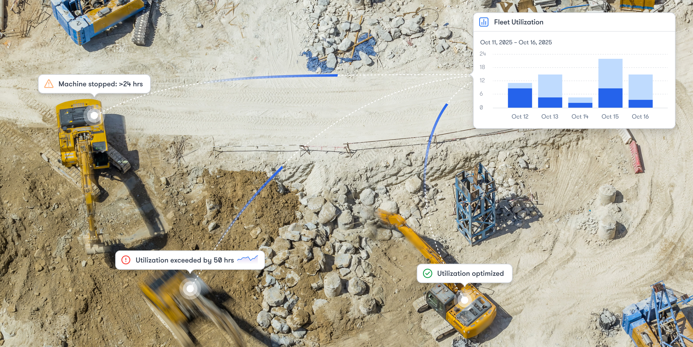 Aerial view of a construction site with three excavators and digital fleet utilization overlays for construction equipment tracking.