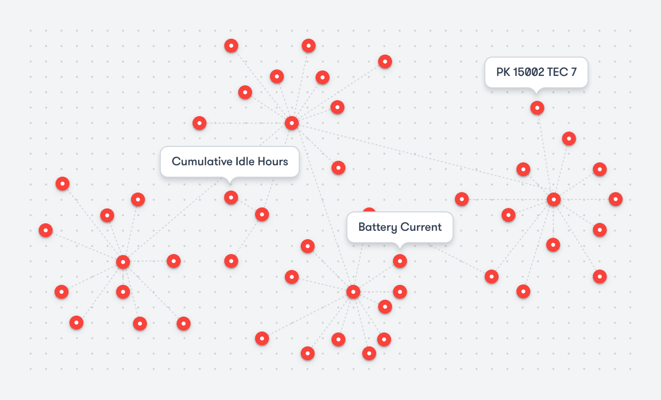 A network diagram with red nodes and lines, labeled with Cumulative Idle Hours, Battery Current, PK 15002 TEC 7; construction IoT.