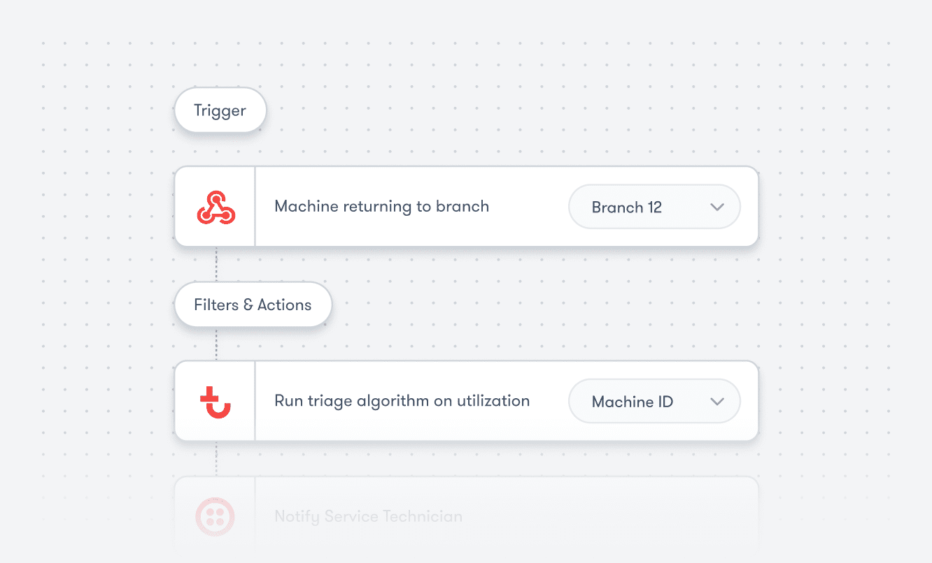 Workflow diagram: Trigger—machine returns to Branch 12, then action—run utilization triage. Dotted lines link steps. Fleet management.