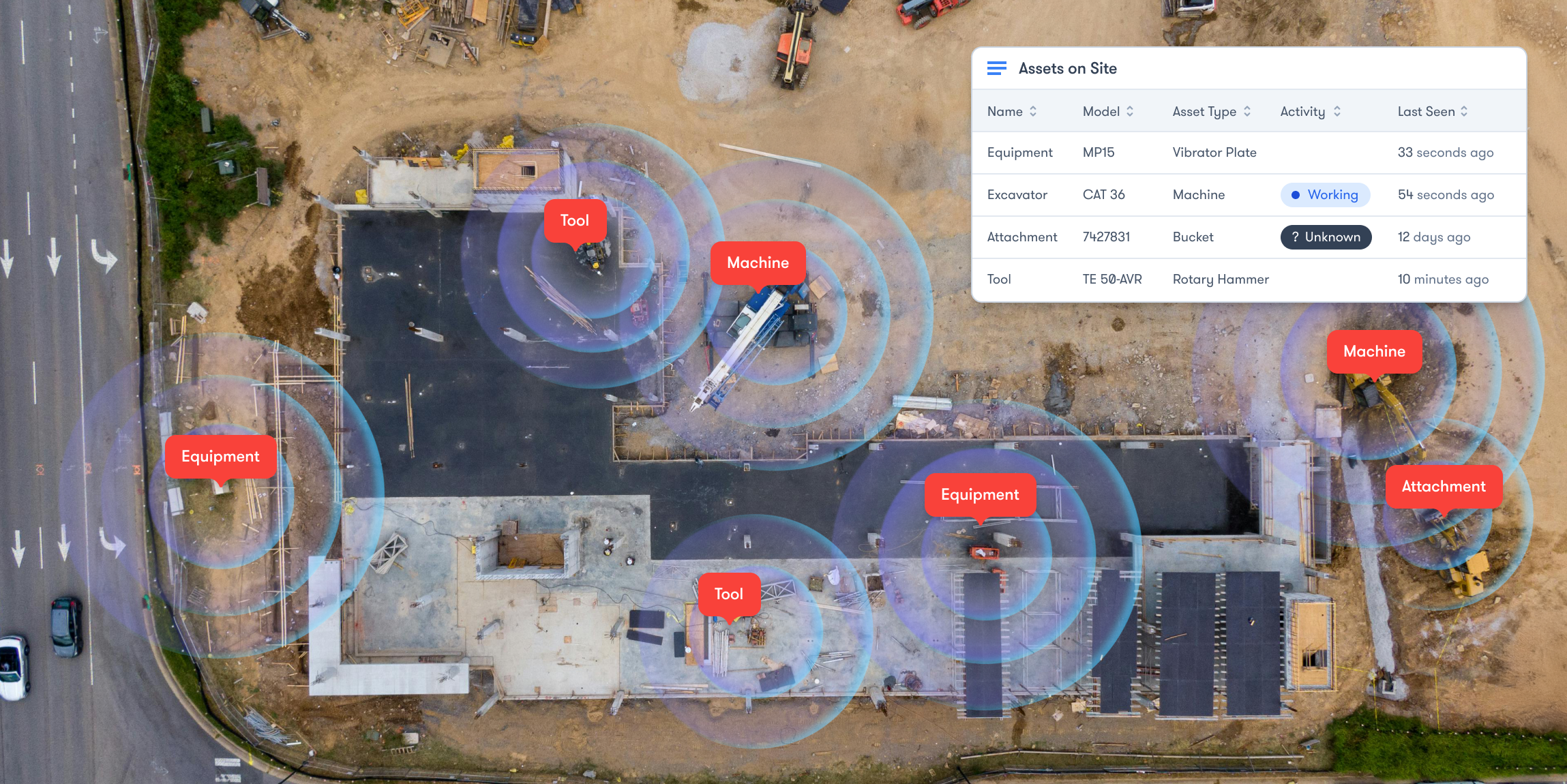 Aerial view of a construction site with zones labeled and digital overlay showing equipment status updates via telematics.