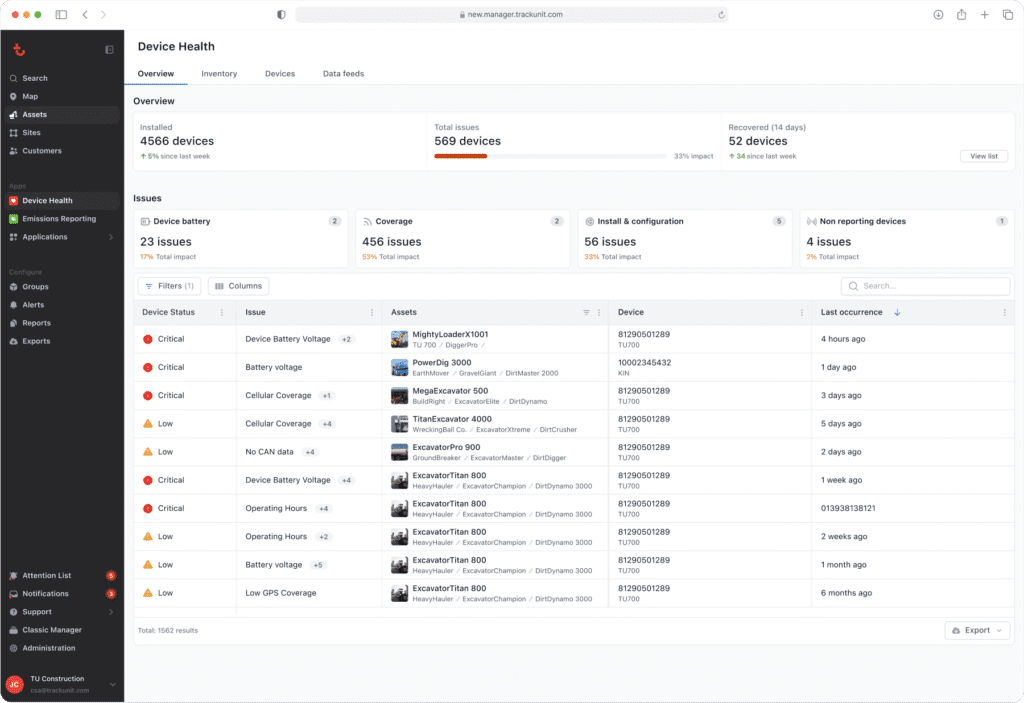 Fleet management dashboard showing connectivity stats for 4566 devices, 569 with issues; table and sidebar menu options visible.