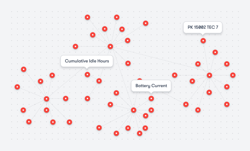 A network diagram with red dots as nodes, some labeled, on a light background—illustrating construction equipment tracking.
