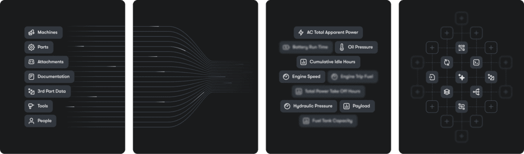 Three dark panels show Machines, Ports, Attachments, and People merging into metrics linked to icons in a circle—fleet management concept.