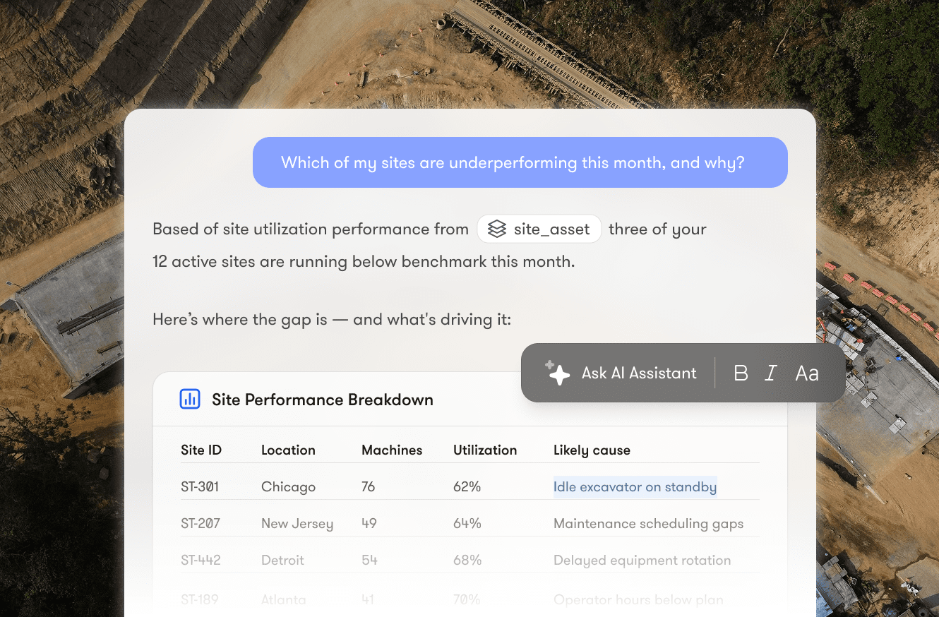 Construction site dashboard showing performance data and an alert for idle excavator, highlighting connected jobsite insights.
