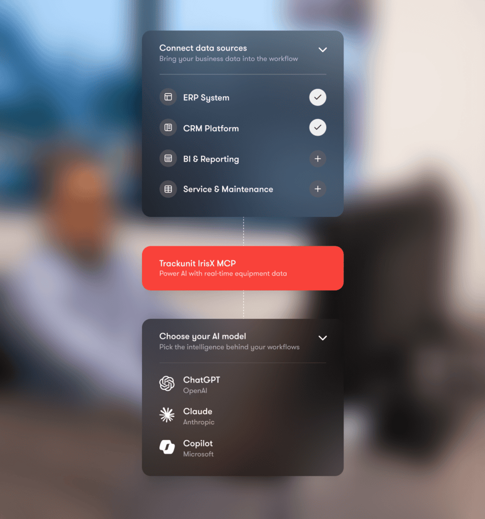 A flowchart illustrates connecting data sources such as ERP, CRM, BI, and Service to Trackunit IrisX MCP for construction equipment tracking, with options to select an AI model like ChatGPT, Claude, or Copilot. A blurred person appears in the background.