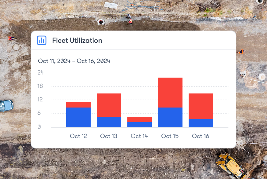 Fleet Utilization bar chart (Oct 11–16, 2024) overlays a construction site aerial; usage peaks Oct 15. For fleet management.