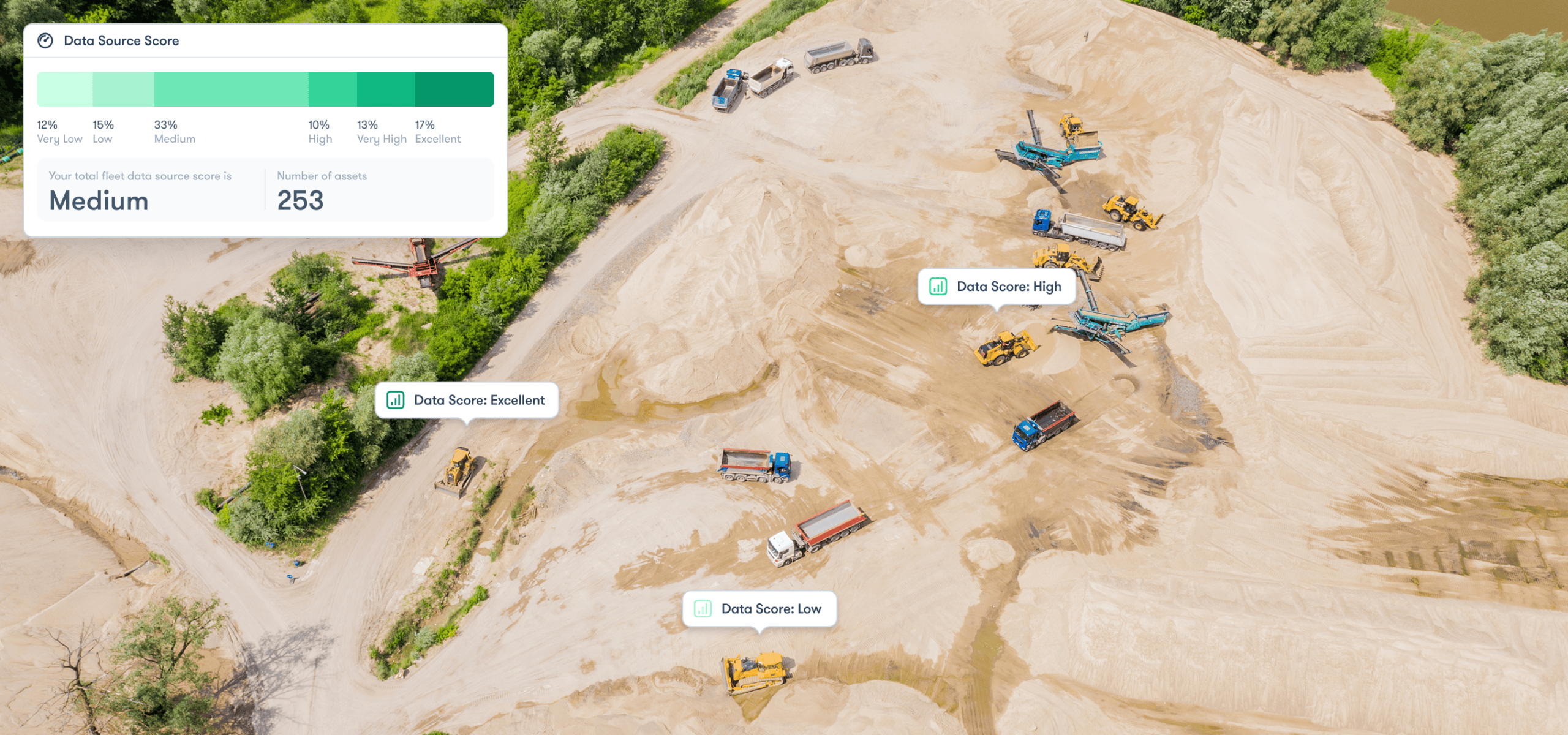 Aerial view of a construction site with vehicles and equipment, labeled data source scores, and a data score chart overlay in the top left. The image highlights advanced emissions tracking using construction equipment tracking technology to support sustainability.