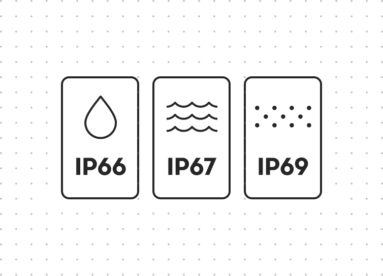 Three icons show IP66, IP67, and IP69 water and dust protection levels on a dotted background, useful for construction equipment tracking.